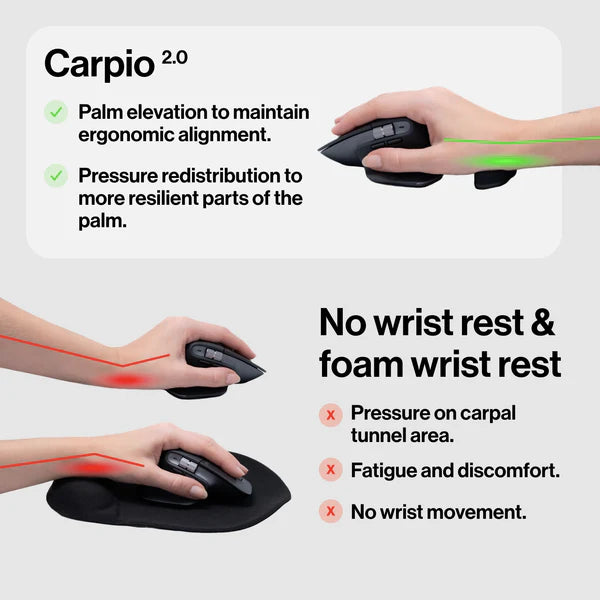 Ergonomic Wrist Rest Carpio 2.0
